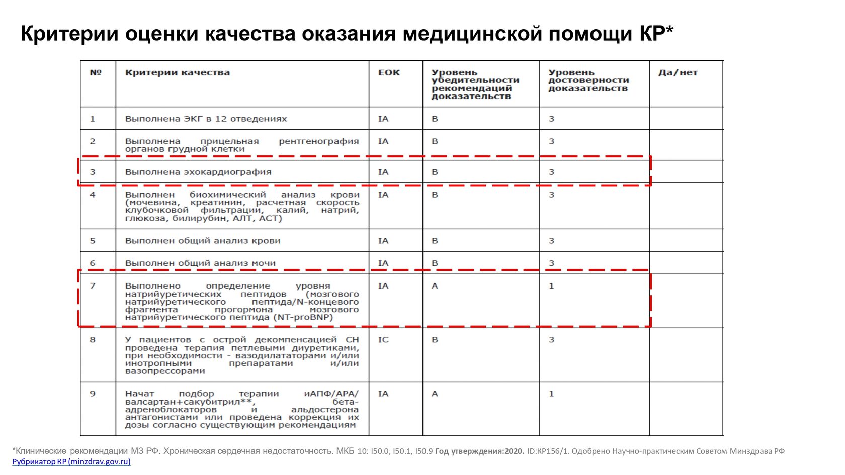 Хроническая сердечная недостаточность