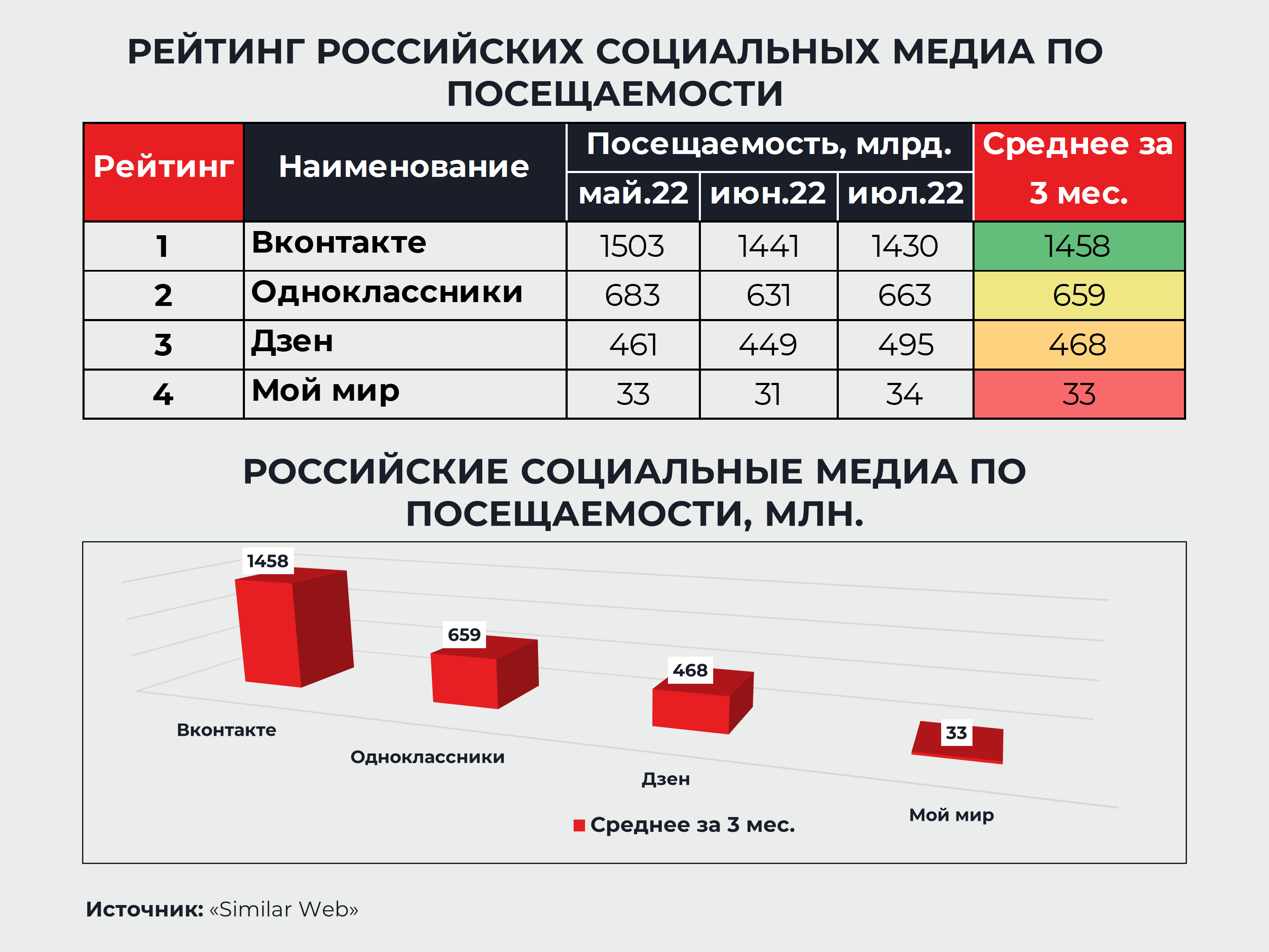 Рейтинг отечественных