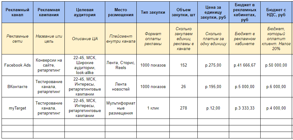 Образец применения медиапланирования по одному из оснований области применения медиапланирования