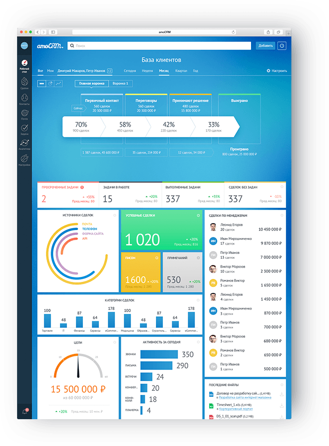 Системах амо. АМО СРМ Интерфейс. CRM системы АМО. AMOCRM Интерфейс. AMOCRM программа.