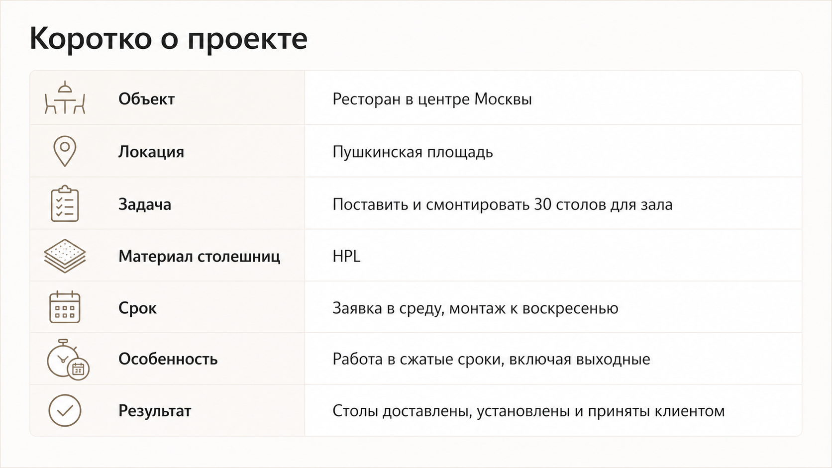 Кейс Loftable: 30 столов HPL для ресторана на Пушкинской площади