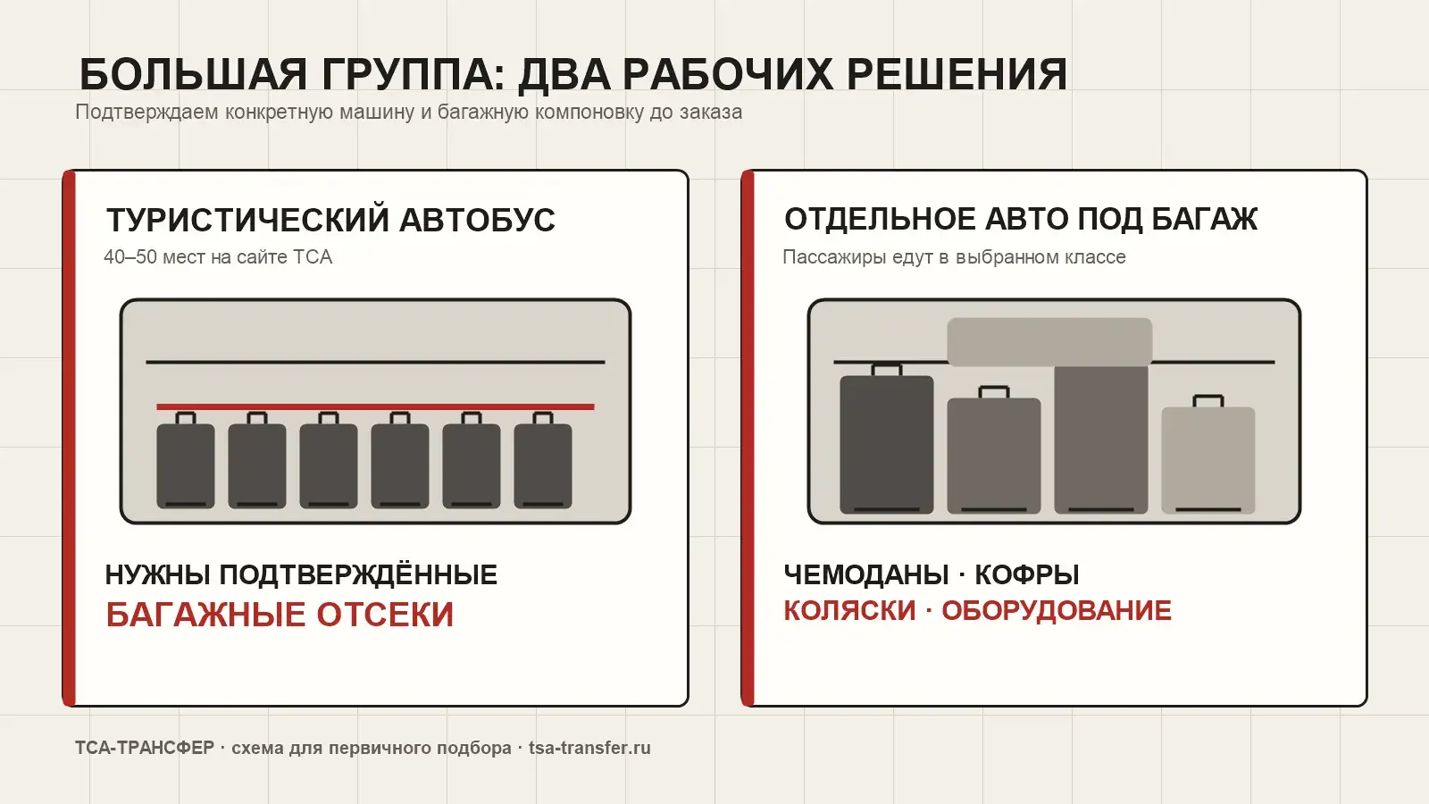 Схема туристического автобуса и отдельного автомобиля под багаж