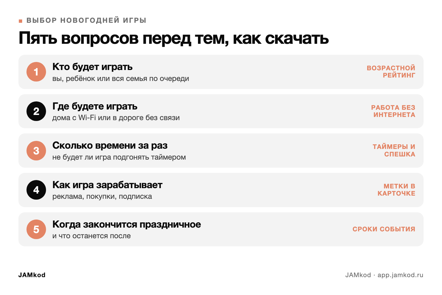 Схема из пяти вопросов, которые стоит задать себе перед скачиванием новогодней игры