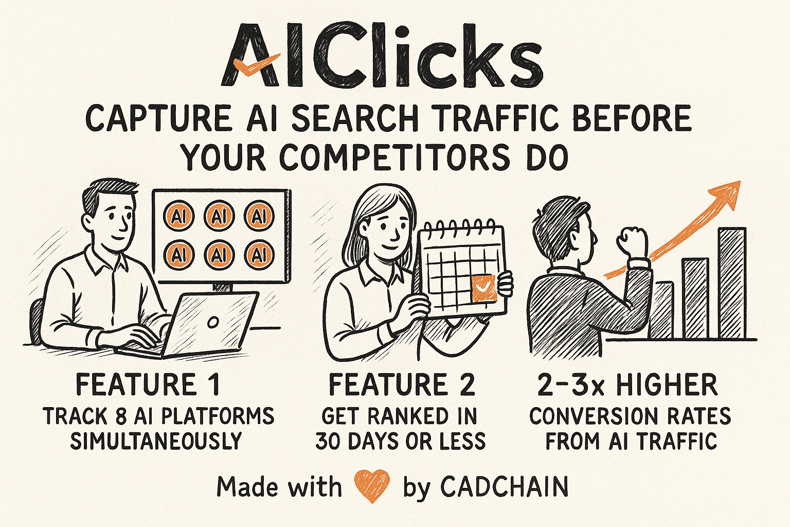 AIclicks is the only platform built specifically for ranking inside AI search engines, offering startups a direct path to citations, featured snippets, and qualified traffic without competing on outdated link metrics.