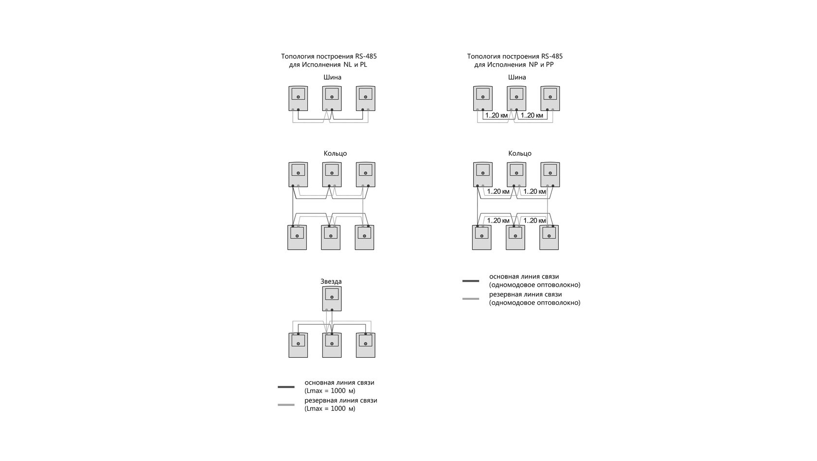 Схема линии связи RS-485