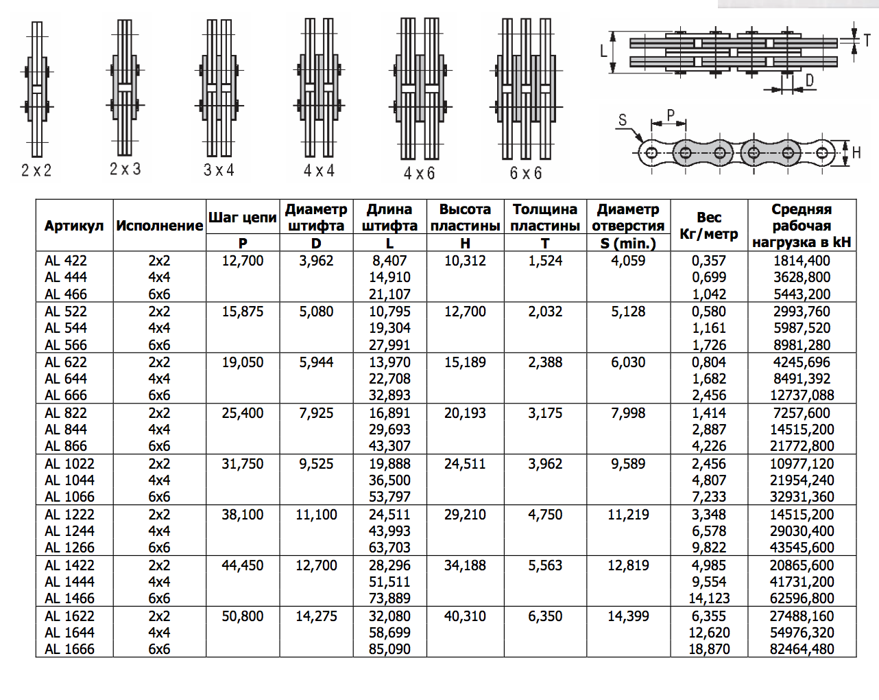 Вес цепей. Цепь BL-566 длина цепи. Цепь 2 мм нагрузка на разрыв. Цепи грузовые пластинчатые серии al (ANSI). Цепи грузовые пластинчатые ГОСТ 191-82.