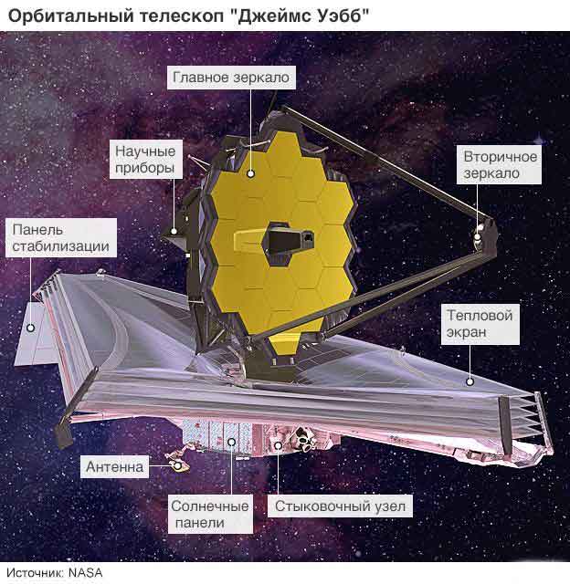 Космические телескопы презентация