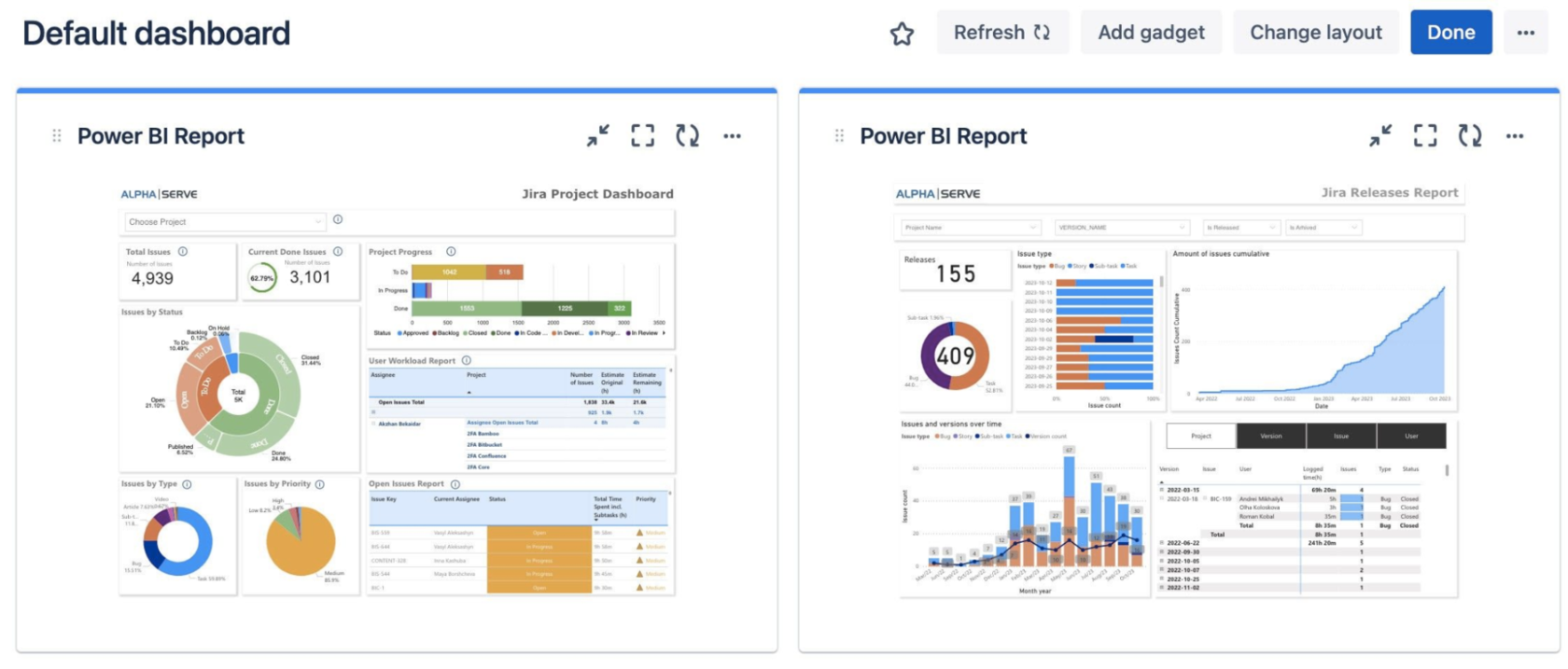 Power BI Gadget Now Available for Jira Dashboards with Power BI Connector for Jira
