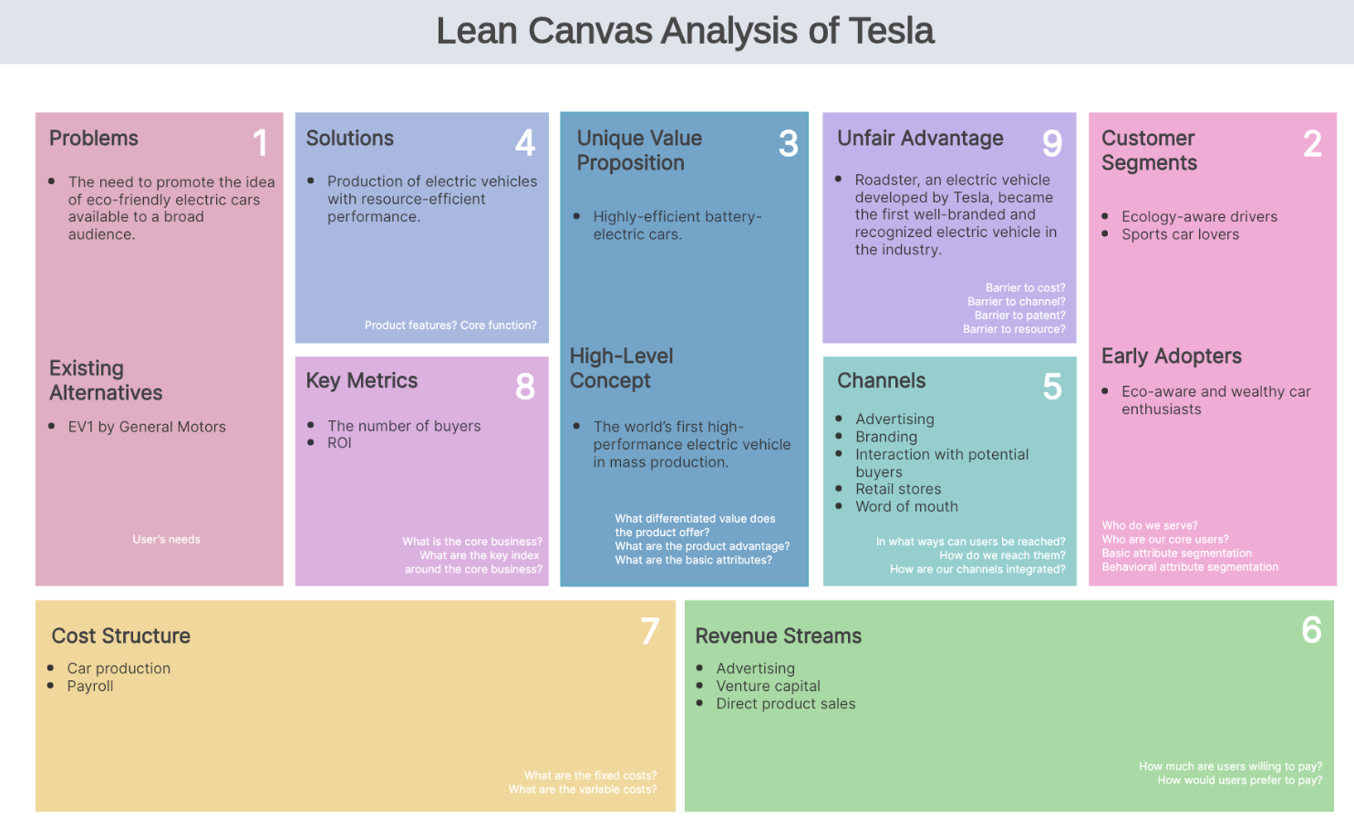 Lean Stack Model Как заполнить Business model canvas и Lean canvas