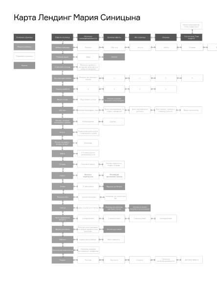 web дизайн, веб дизайн, разработка сайтов, разработка веб сайтов, создание сайта