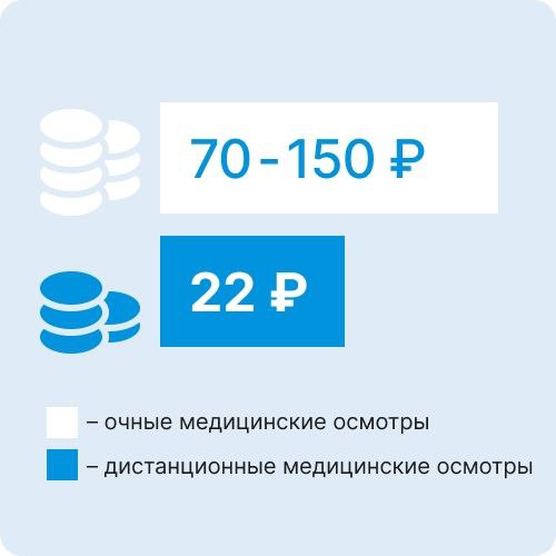 Снижение затрат на проведение осмотров сотрудников в 2-5 раз