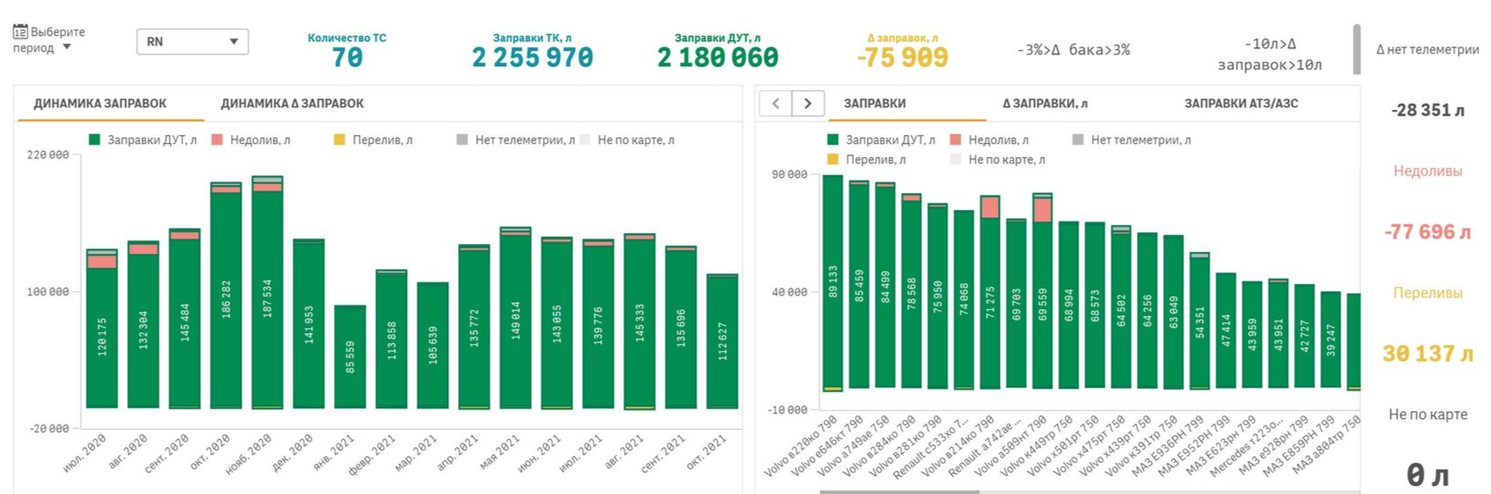 Program module Refueling