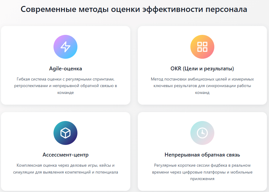 Практики оценки производительности персонала