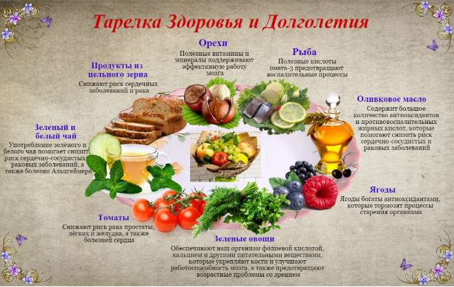 Продукты для здоровья и долголетия