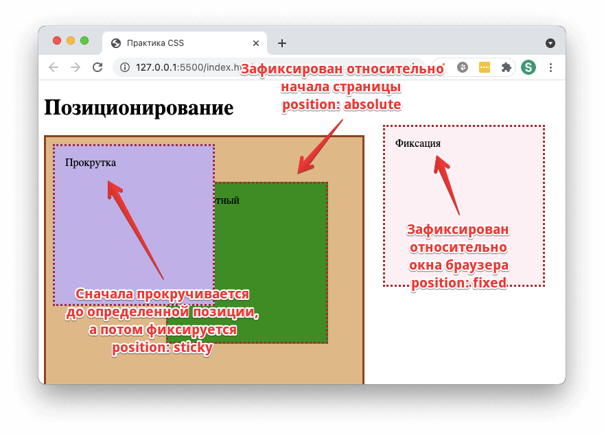 Html позиционирование картинки