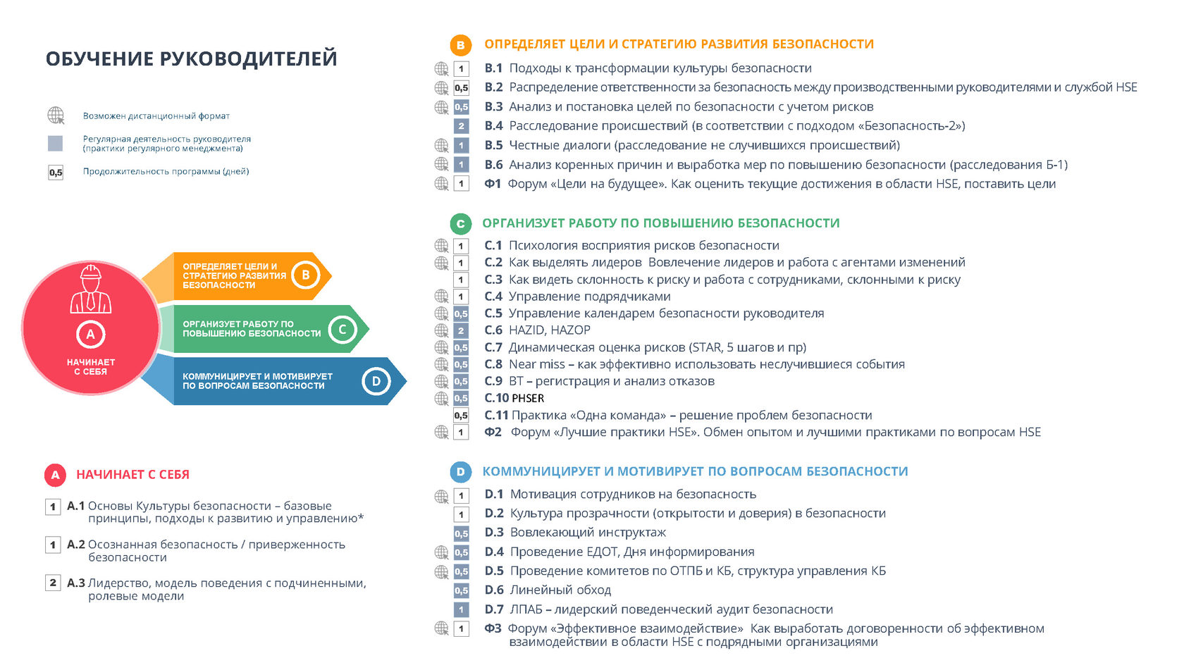 Программа подготовки обучение