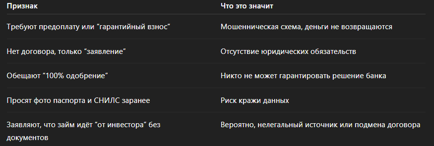 Признаки “чёрных” брокеров