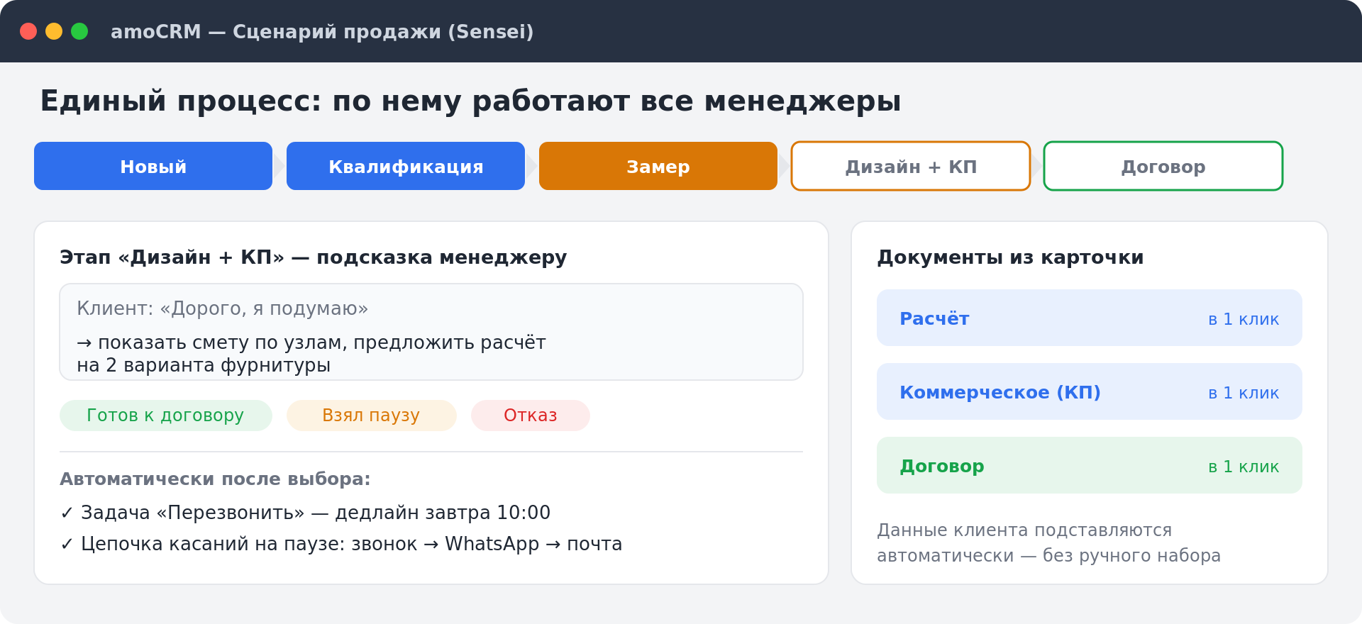 Сценарий продажи в amoCRM на базе Sensei: этапы сделки, скрипт с ответами на возражения, авто-задача на следующий шаг и автогенерация документов