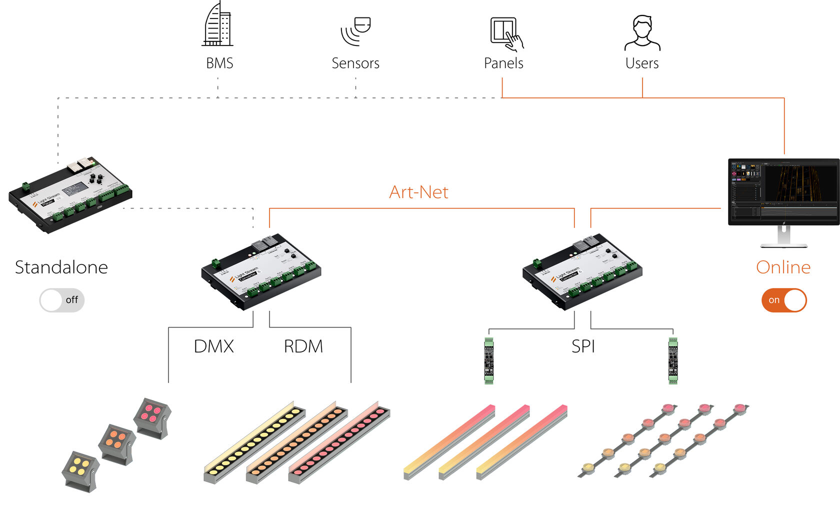 Light Controller Visualizer Light Stream — Software and controllers for dynamic lighting control