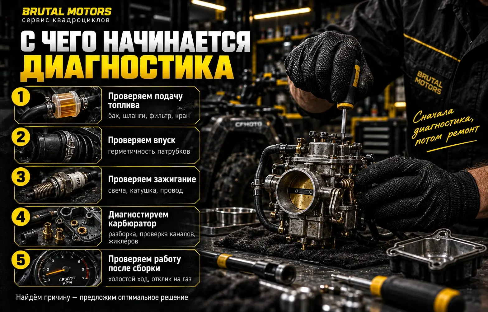 Диагностика системы питания квадроцикла