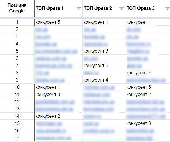 Слайд сравнение с конкурентами. Идентификация конкурентов конкуренты субституты. Конкурент 1. 3) конкуренция. А0001 интернет магазин.