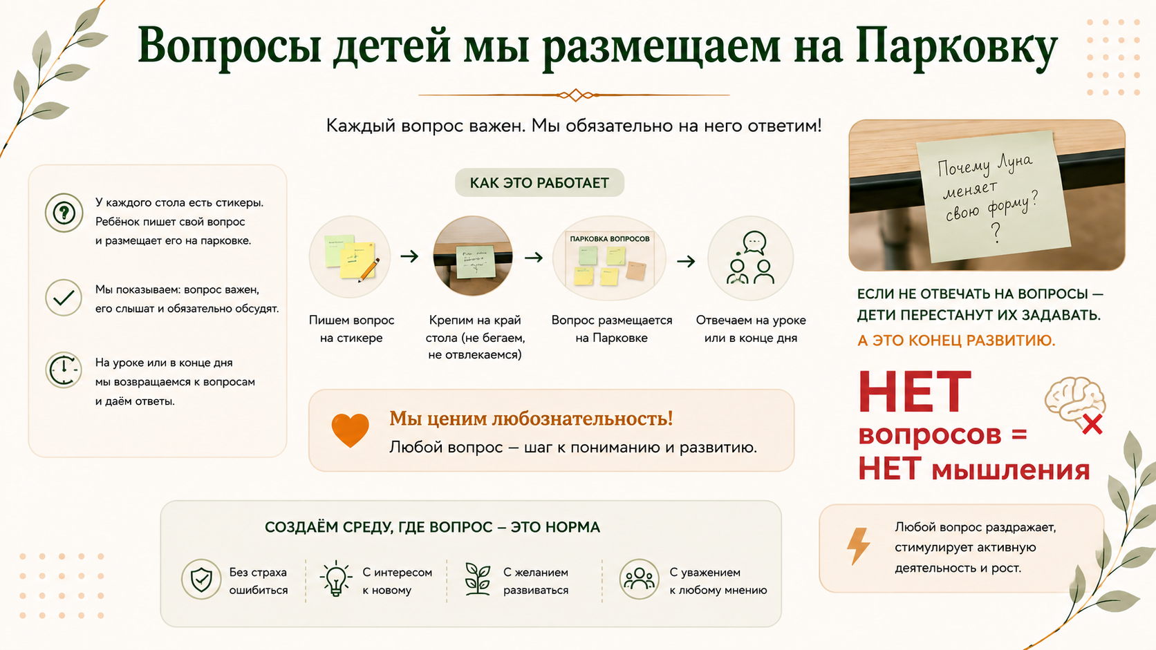 Парковка вопросов в классе