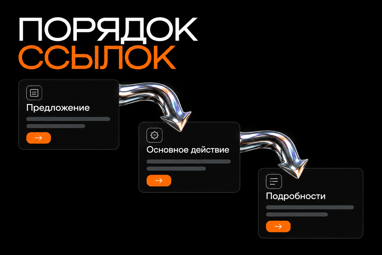 Структура мультиссылки: предложение, главное действие и подробности.