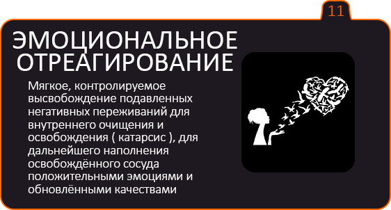 Эмоциональное отреагирование