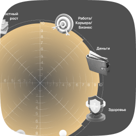 Вам будет полезен интенсив, если