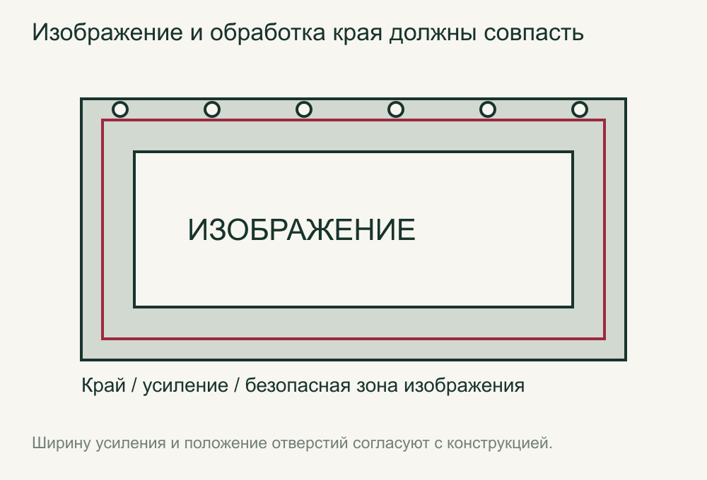 Край баннера: зона усиления и расположение изображения
