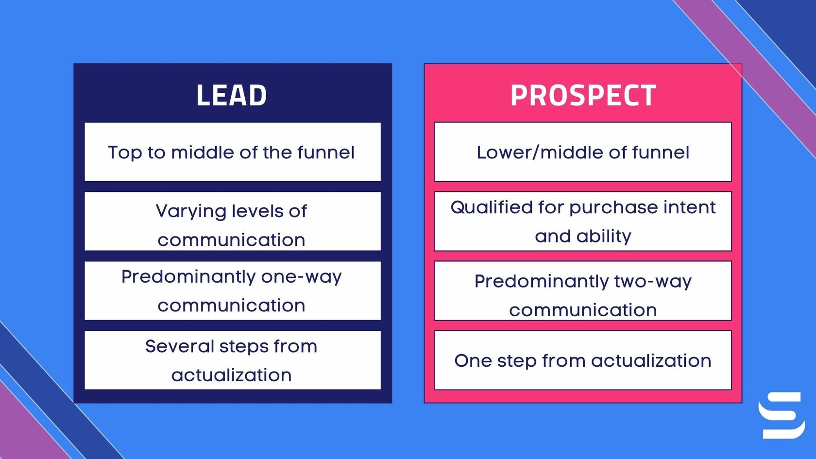 What’s The Difference Between A Prospect And A Lead?