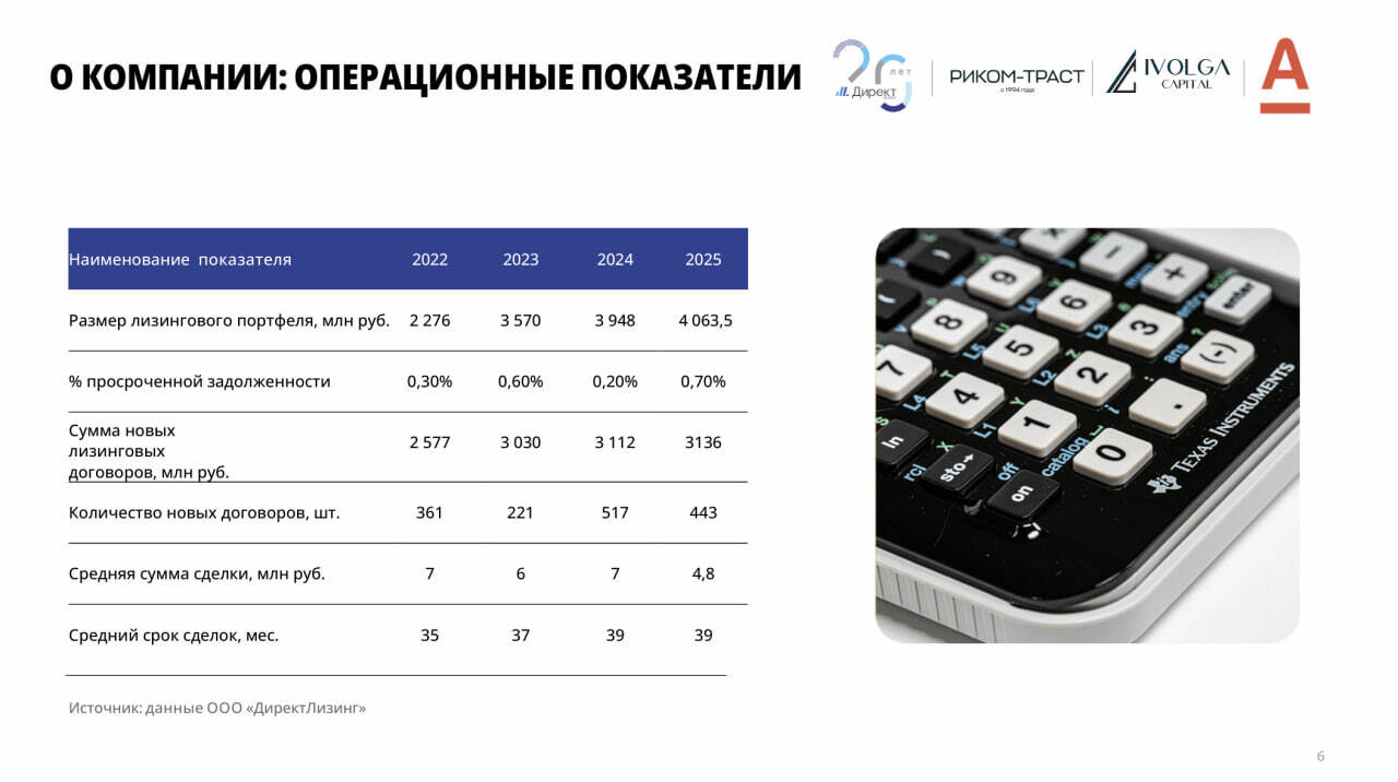 Презентация ЛК ДиректЛизинг и предстоящего выпуска облигаций (BB, купон не выше 25,5%)