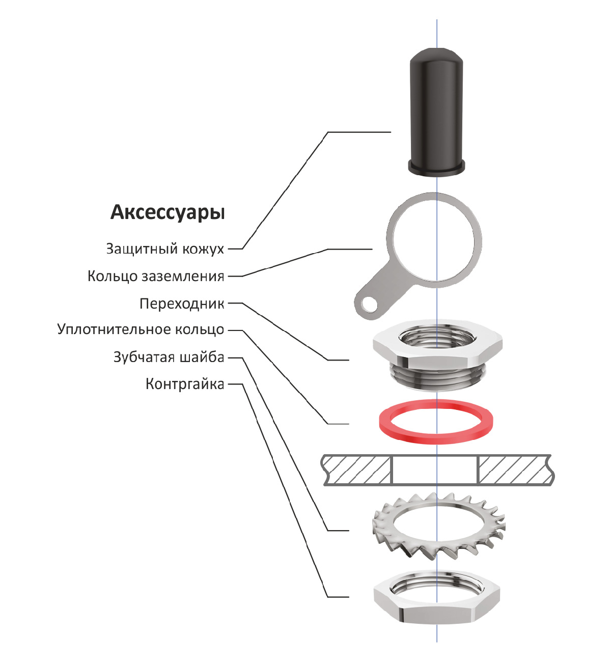 Кабельный ввод для бронированного кабеля м20