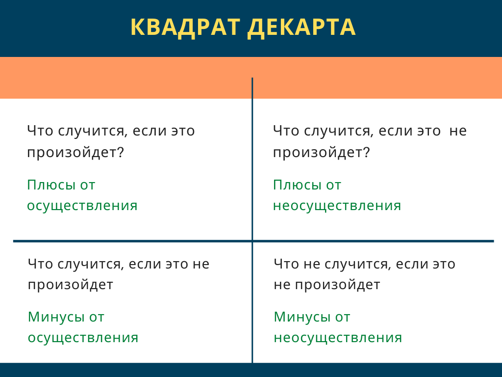 Как коуч работает с неуверенным в себе клиентом - icareer.ru