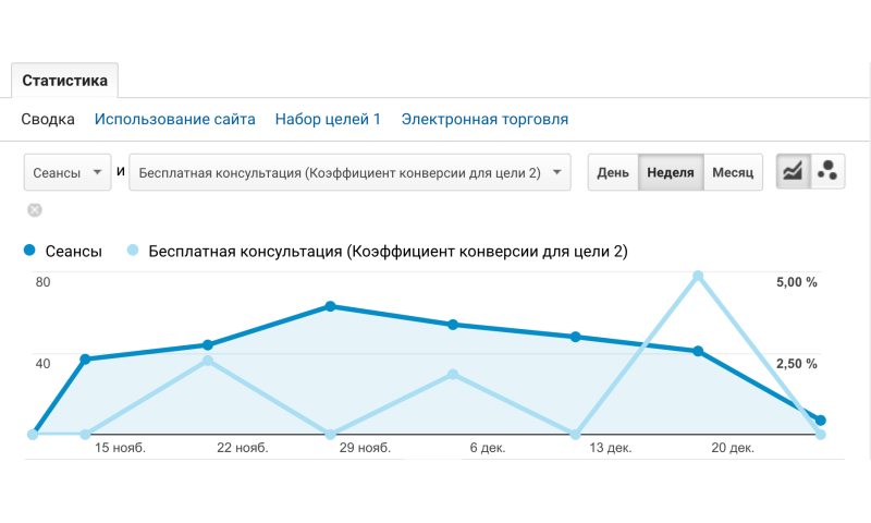 рейтинг digital агентств україни