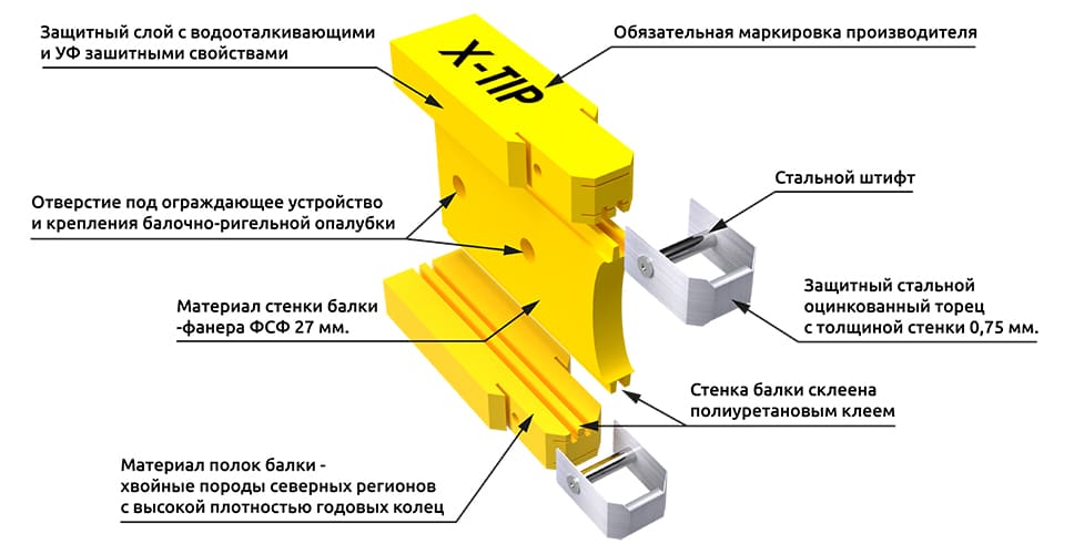 Балка опалубки перекрытия x-tip