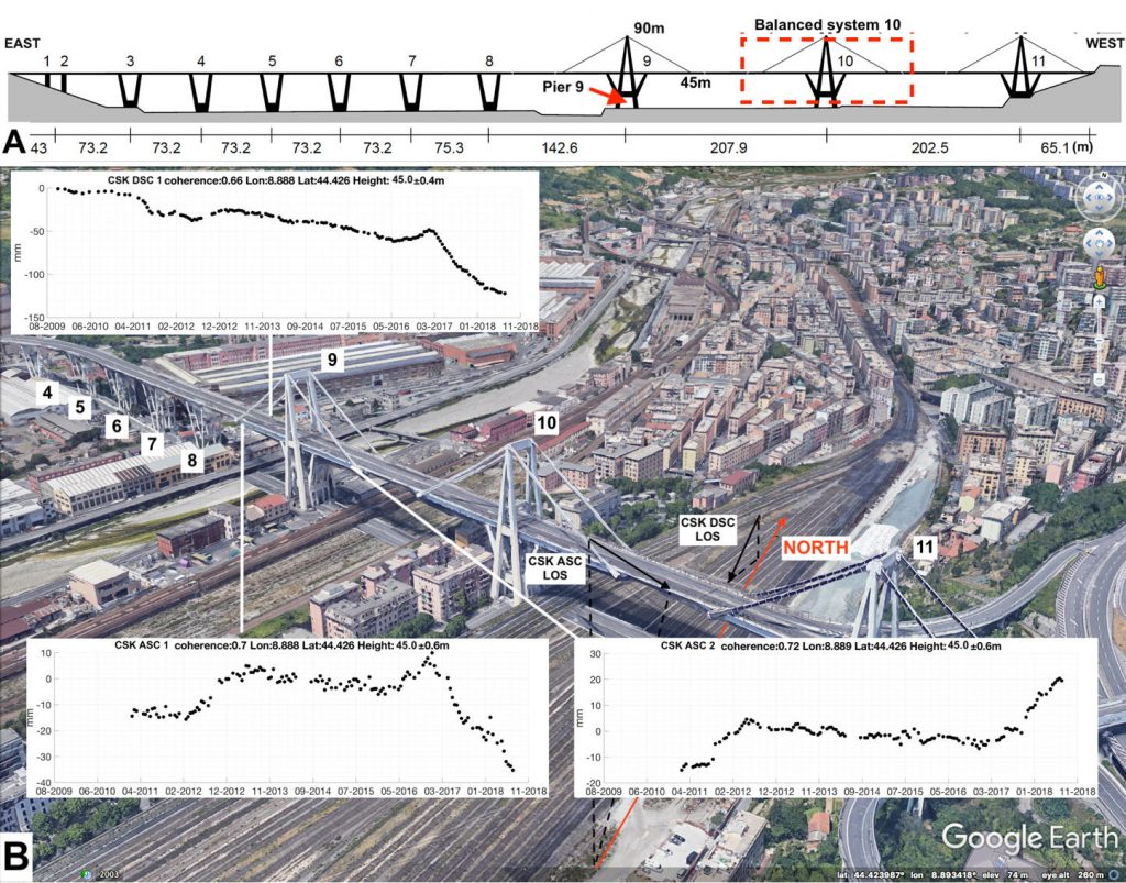 Система восток запад. Geodetic infrastructure.