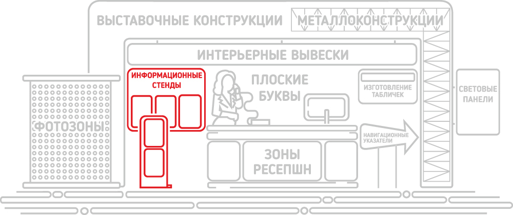 Окпд табличка информационная. Инфостенд конструкция уникальный. Информационный стенд АЛРОСА. Инфостенд с поэтажной картой большой.