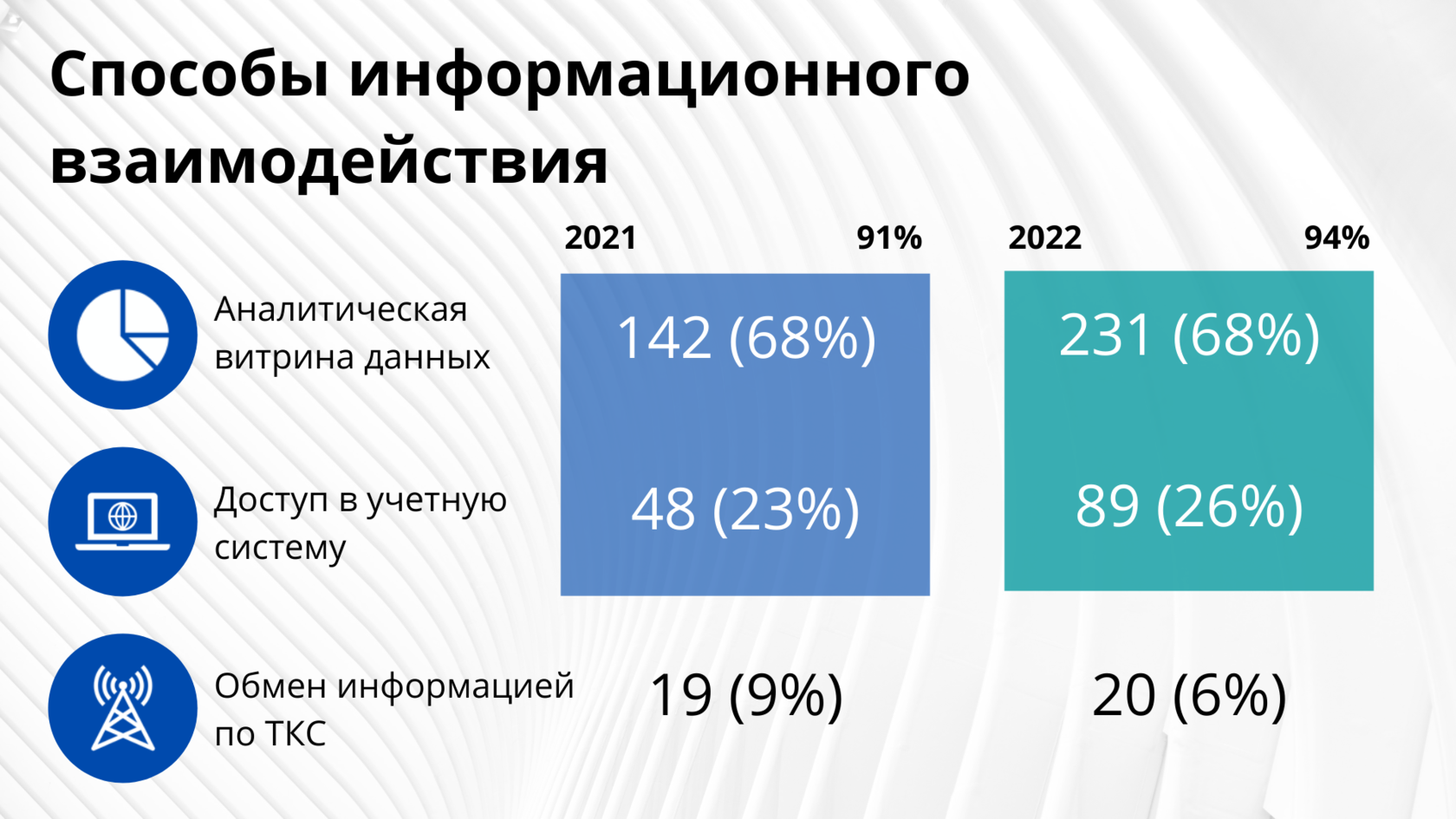 Новости налогового мониторинга от ФНС