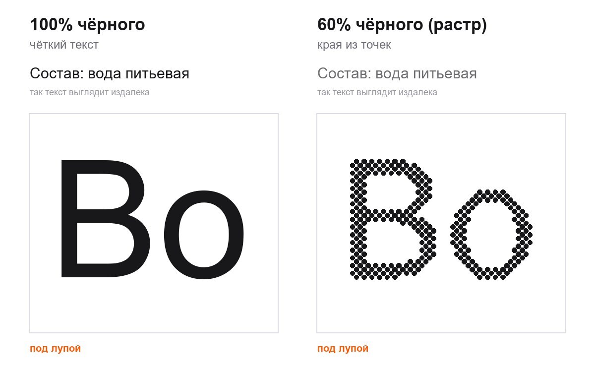 Схема: текст 100% чёрного с чёткими краями и текст 60% чёрного, края которого состоят из растровых точек
