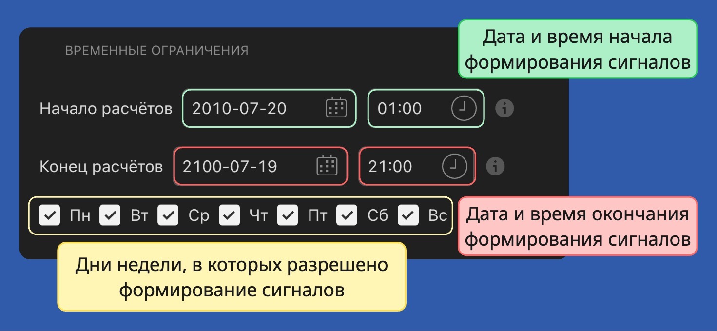 Временные ограничения