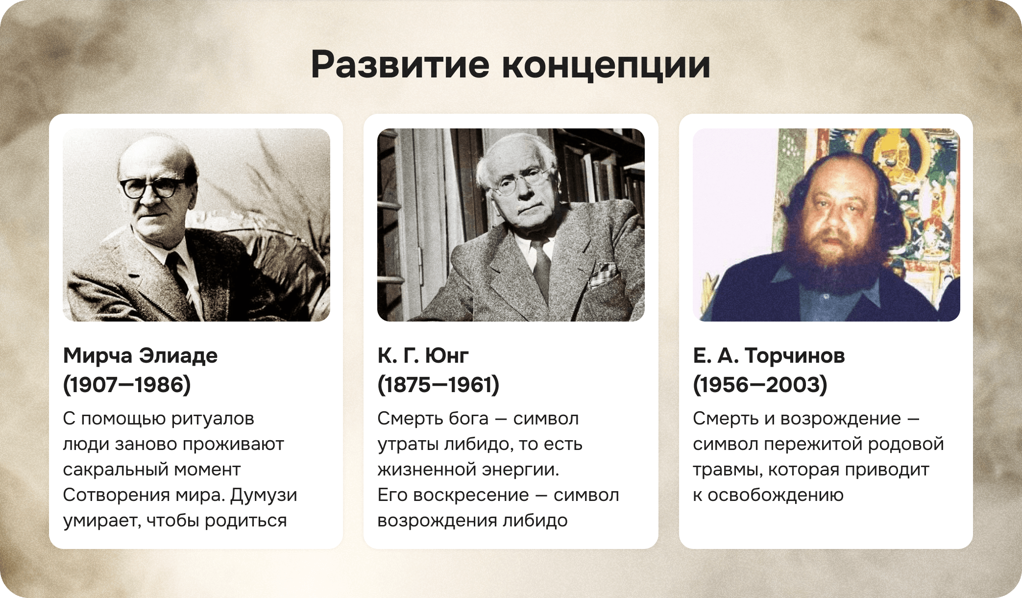 мирча элиаде, е а торчинов, к г юнг