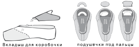 Выкройка пуантов для куклы