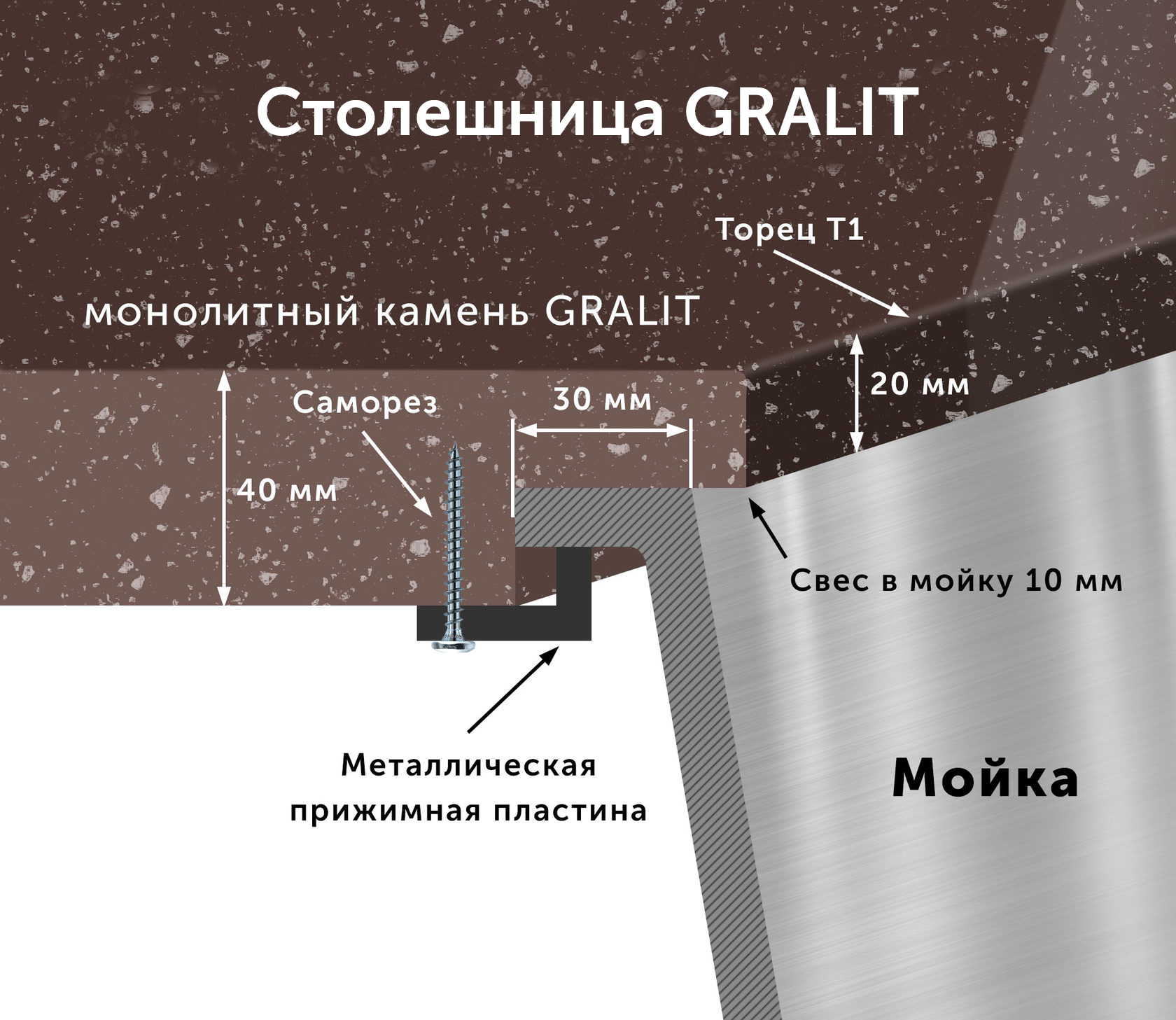 Размер мойки для столешницы 50 см