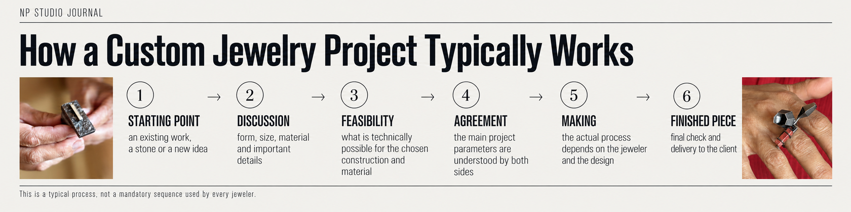 How a custom jewelry project typically works from starting point and discussion to feasibility, agreement, making and finished piece