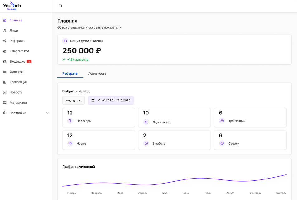 Все данные в одном сервисе: профили, сделки, условия, статистика.