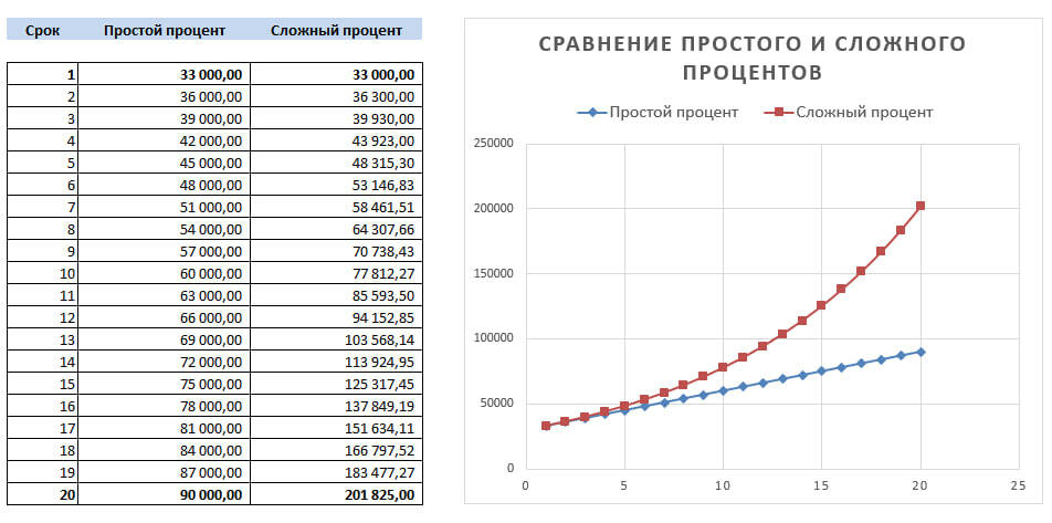 Калькулятор сложного процента