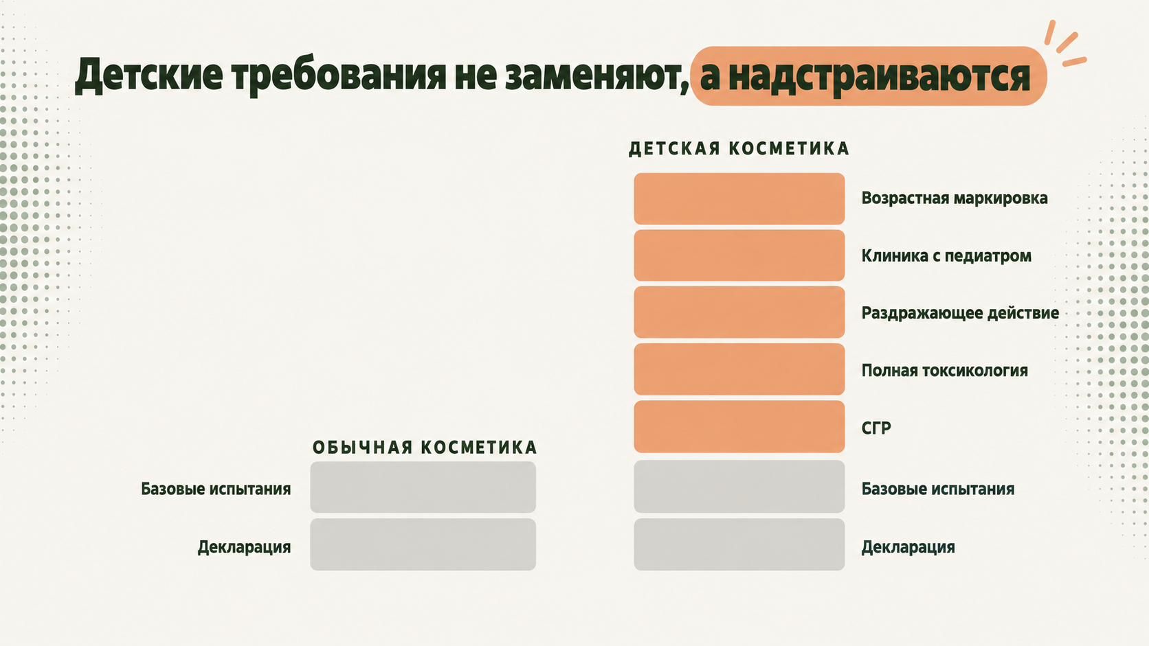 Что добавляется к обычной косметике, когда продукт заявлен как детский