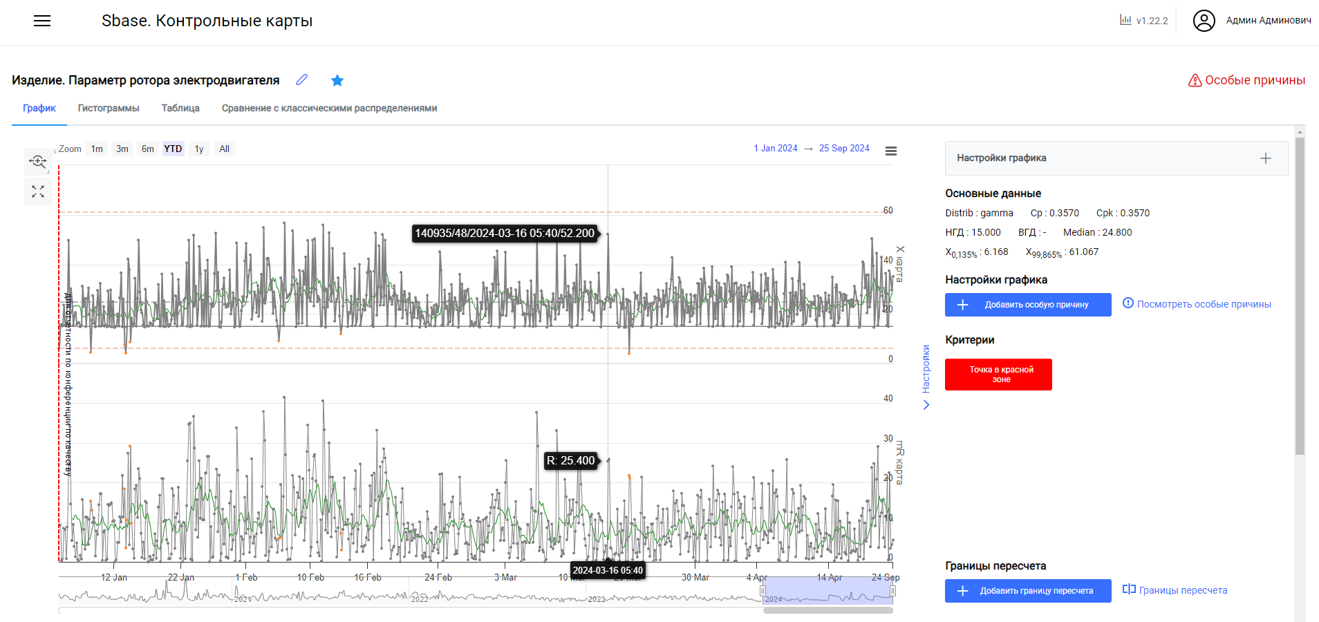 SBase — Платформа для создания цифровых решений