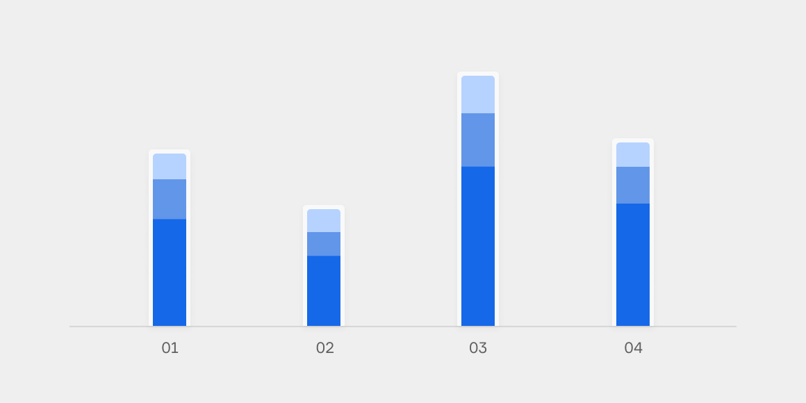 столбчатая диаграмма